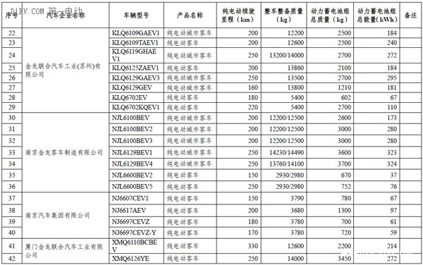 第一电动网新闻图片