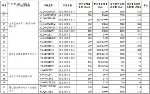 第一电动网新闻图片