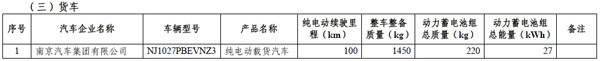 第一電動網(wǎng)新聞圖片