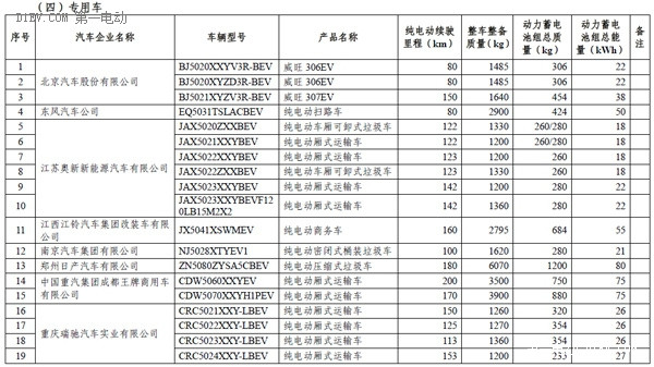 第一電動網(wǎng)新聞圖片