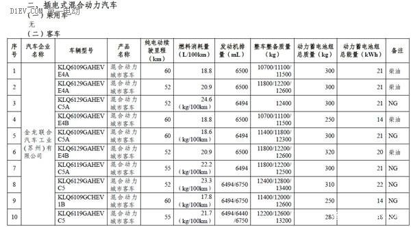 第一電動網(wǎng)新聞圖片