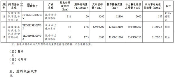 第一電動網(wǎng)新聞圖片