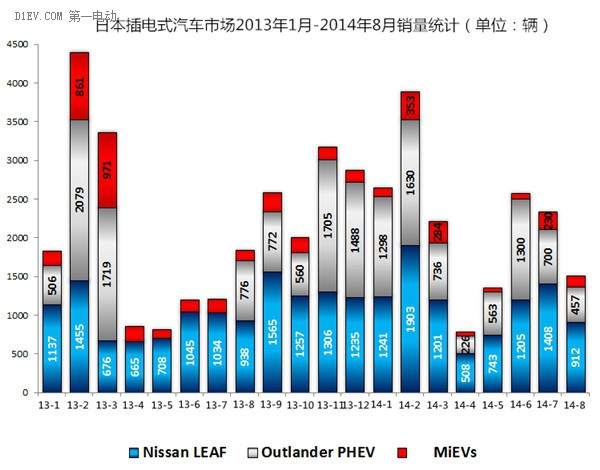 第一電動網(wǎng)新聞圖片