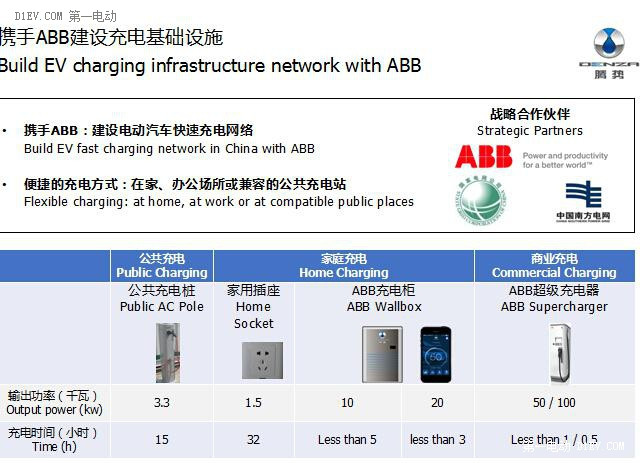第一電動網(wǎng)新聞圖片