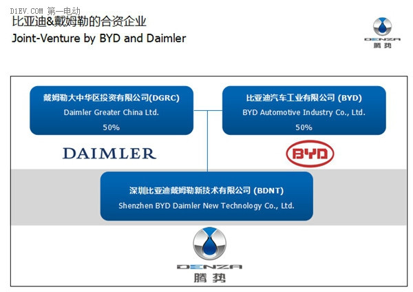 第一電動(dòng)網(wǎng)新聞圖片