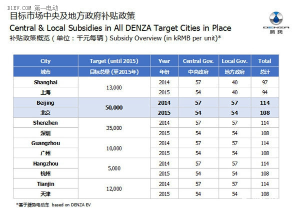 第一电动网新闻图片