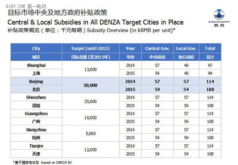 第一电动网新闻图片