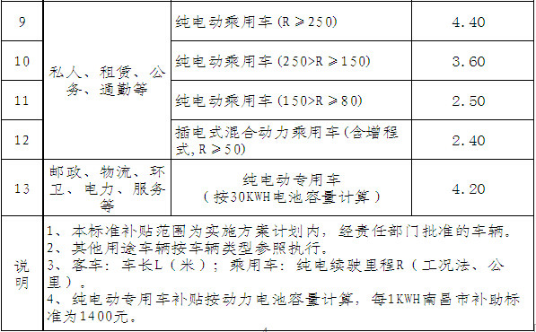 第一電動(dòng)網(wǎng)新聞圖片