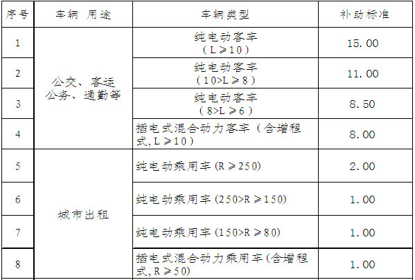 第一电动网新闻图片