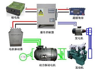 福建省万辆新能源汽车推广计划 福工动力等本地企业受益