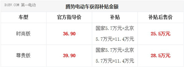 第一電動網新聞圖片