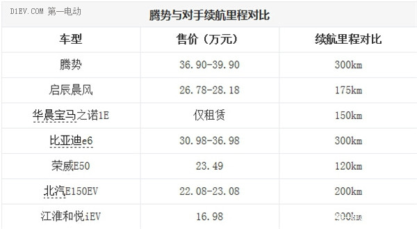 第一電動網新聞圖片