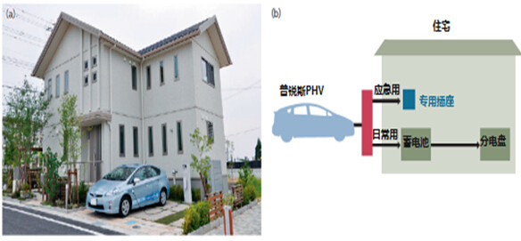 日本汽車未來將成為“移動(dòng)發(fā)電站”