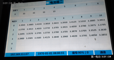 第一电动网新闻图片