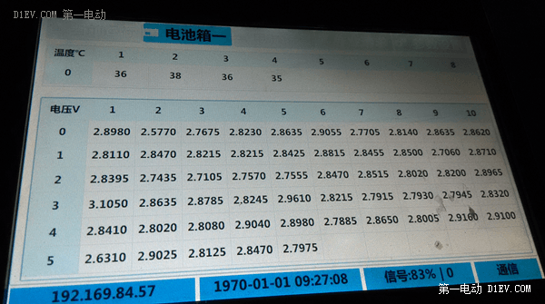 第一电动网新闻图片