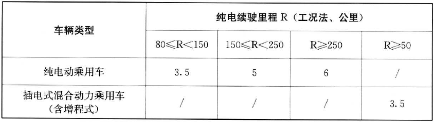 第一电动网新闻图片