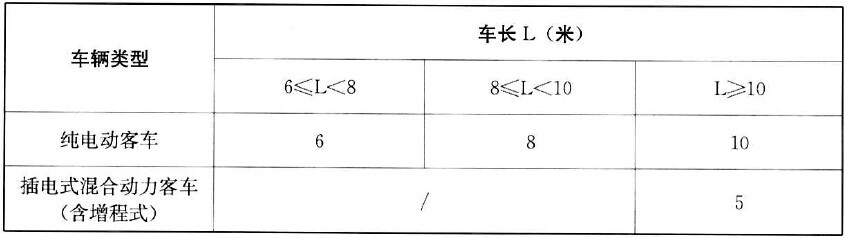 第一电动网新闻图片