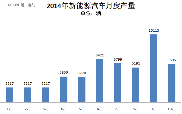 第一电动网新闻图片