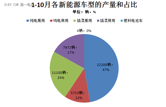 第一电动网新闻图片