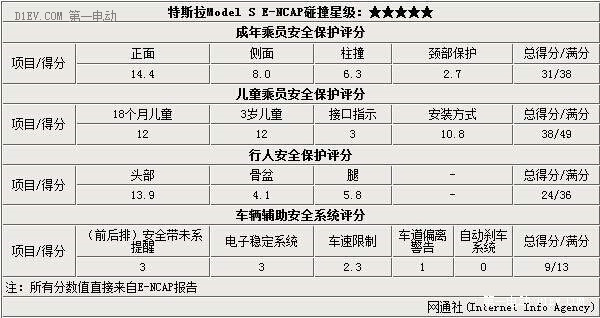 第一電動網(wǎng)新聞圖片