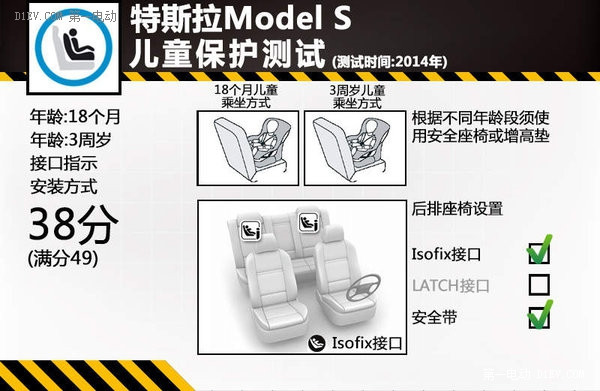 第一电动网新闻图片