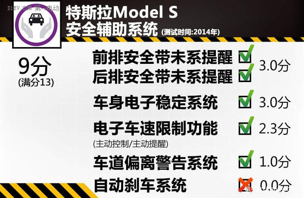 第一電動網(wǎng)新聞圖片