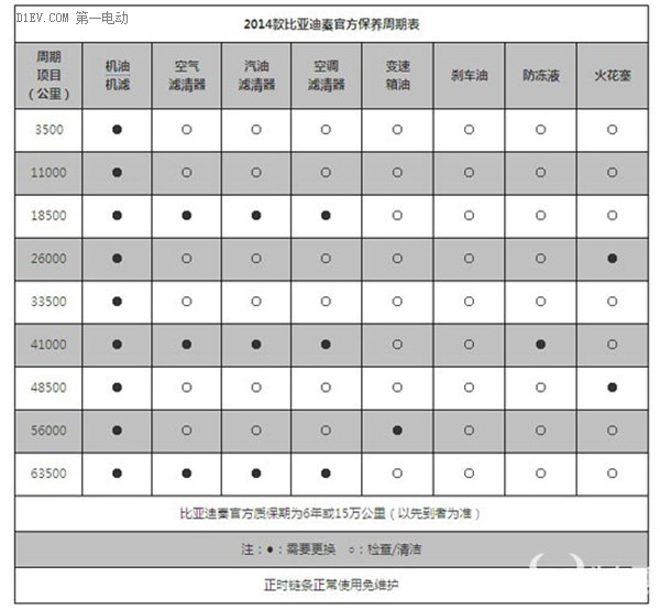 第一电动网新闻图片