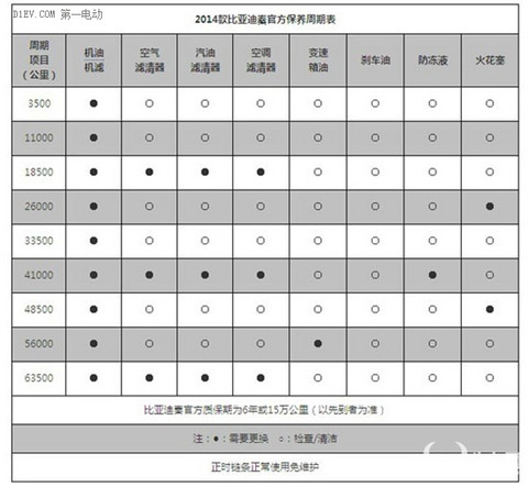 第一电动网新闻图片