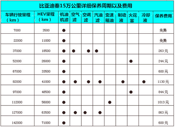 第一电动网新闻图片