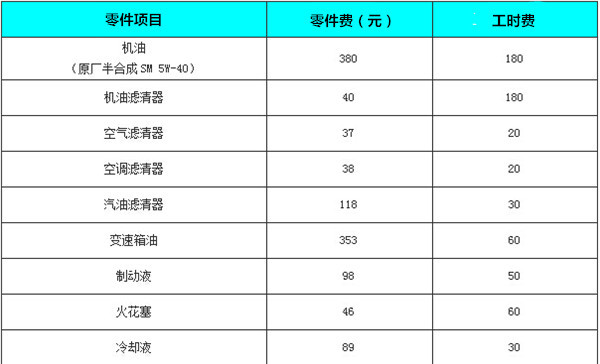 第一电动网新闻图片