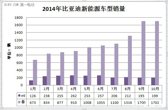 第一电动网新闻图片