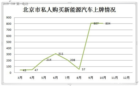 第一电动网新闻图片