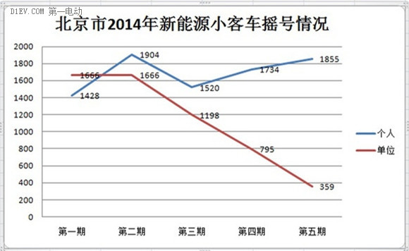 第一电动网新闻图片