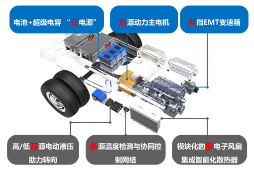 第一電動(dòng)網(wǎng)新聞圖片