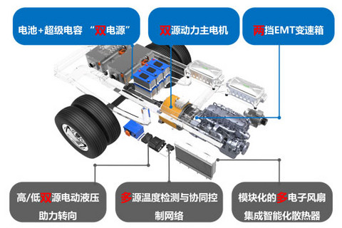 第一电动网新闻图片