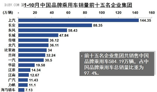 第一電動網(wǎng)新聞圖片