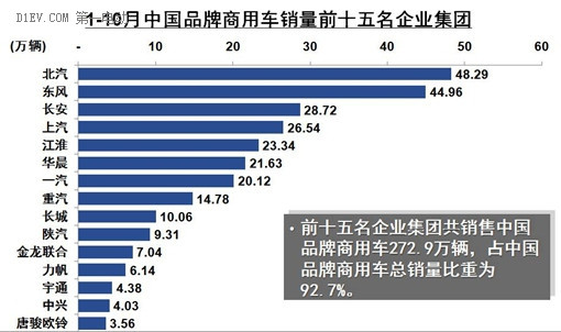 第一电动网新闻图片