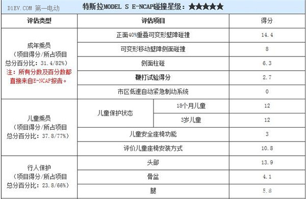 第一電動網(wǎng)新聞圖片
