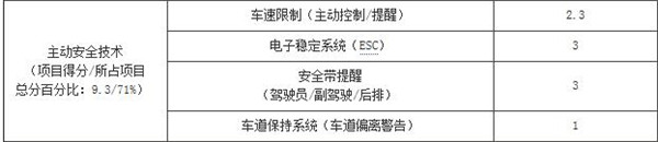 第一电动网新闻图片