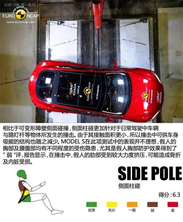 第一電動網(wǎng)新聞圖片