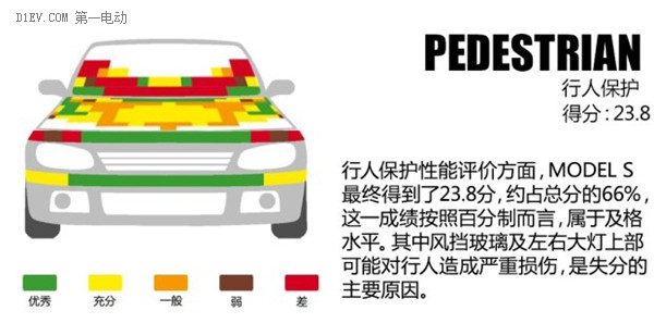 第一電動網(wǎng)新聞圖片