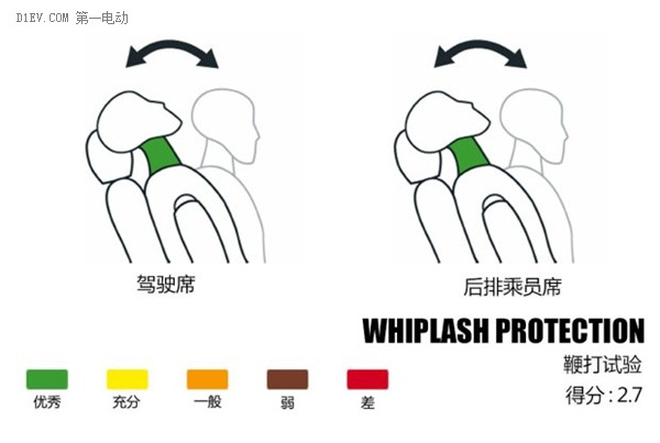 第一電動網(wǎng)新聞圖片