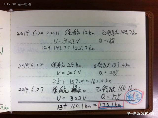 第一電動(dòng)網(wǎng)新聞圖片