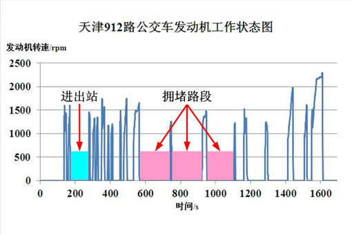 第一电动网新闻图片