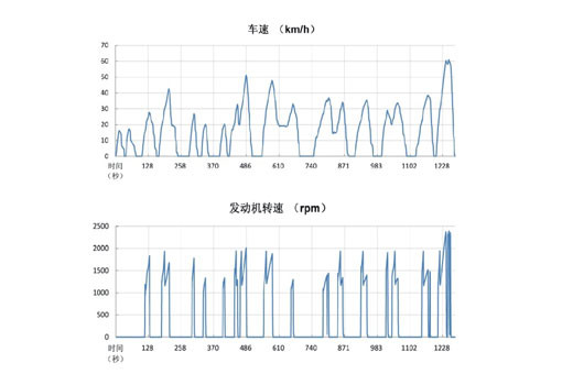 第一電動(dòng)網(wǎng)新聞圖片