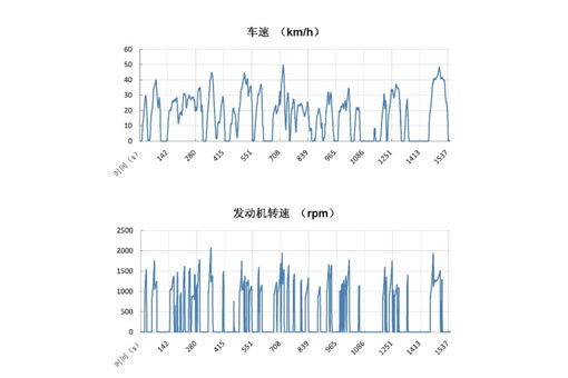 第一电动网新闻图片