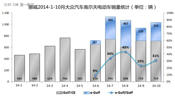 第一电动网新闻图片