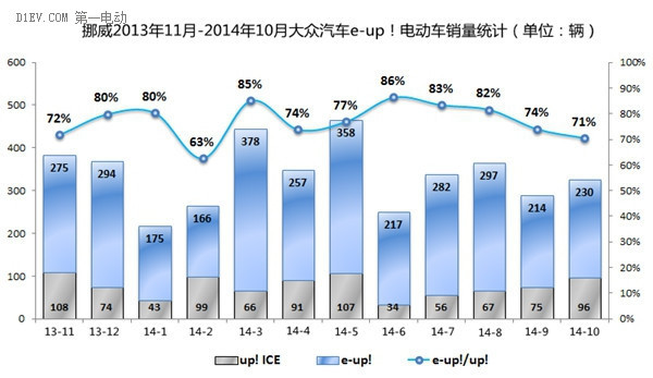 第一电动网新闻图片