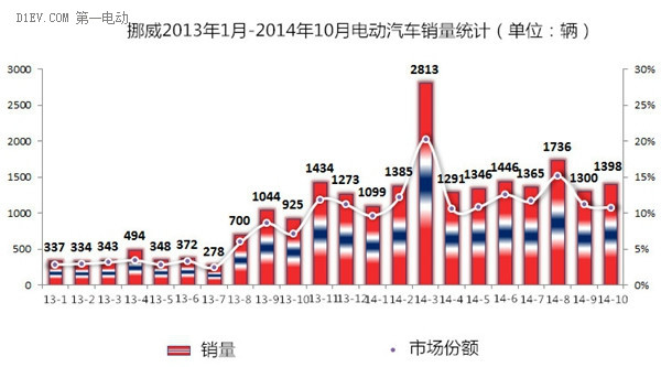 第一电动网新闻图片