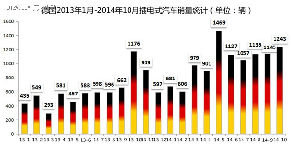 第一電動網(wǎng)新聞圖片